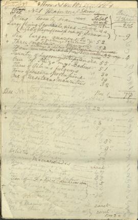 List of boxes, crates etc of skins, horns, skulls, osteological specimens of birds and mammals sent to England